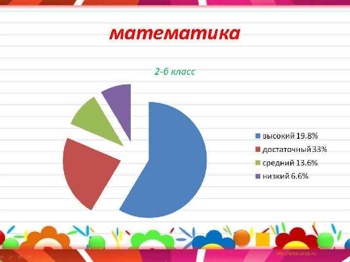 математика 