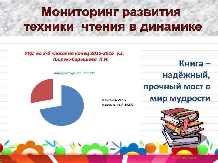 Книга – надёжный, прочный мост в мир мудрости 