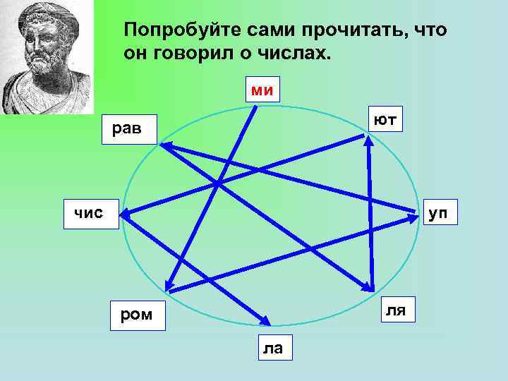 Попробуйте сами прочитать, что он говорил о числах. ми ют рав чис уп ля