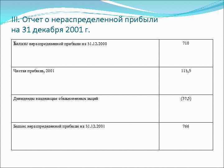 III. Отчет о нераспределенной прибыли на 31 декабря 2001 г. Баланс нераспределенной прибыли на