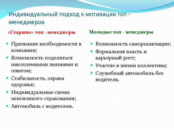 Индивидуальный подход к мотивации топ менеджеров «Старшие» топ -менеджеры Признание необходимости в компании; Возможность