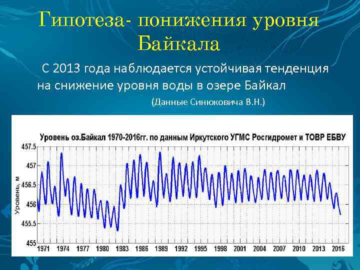 Гипотеза- понижения уровня Байкала С 2013 года наблюдается устойчивая тенденция на снижение уровня воды