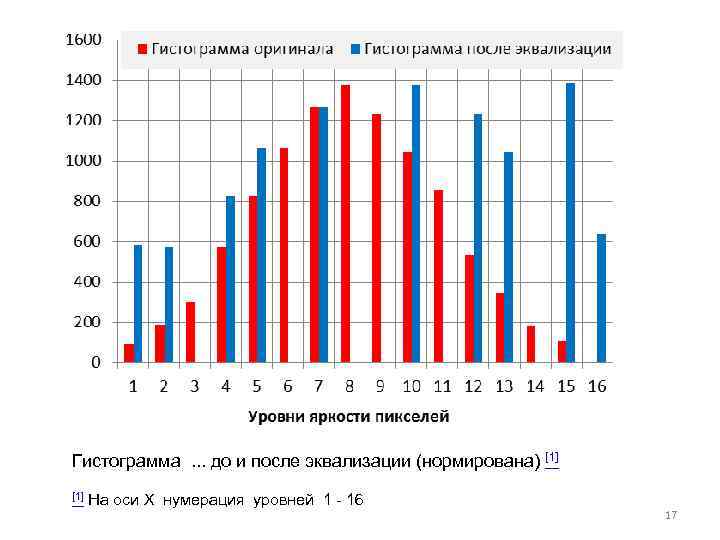 Повторная эквализация изображения