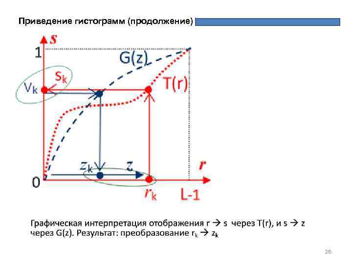 Приведение гистограмм (продолжение) 26 