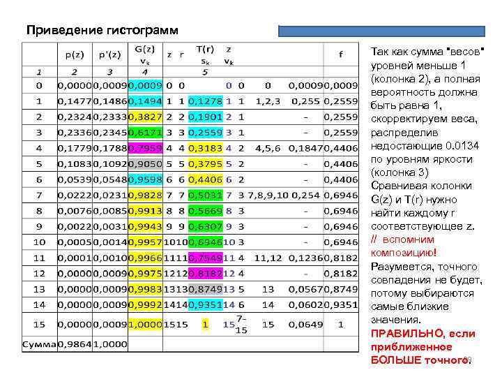 Приведение гистограмм Так как сумма "весов" уровней меньше 1 (колонка 2), а полная вероятность