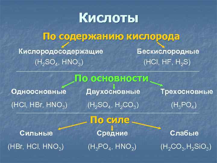 Кислоты По содержанию кислорода Кислородосодержащие (H 2 SO 4, HNO 3) Бескислородные (HCl, HF,