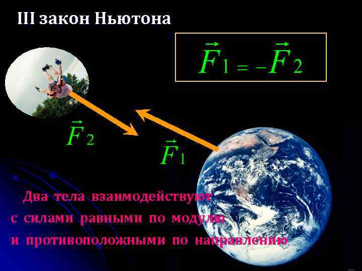 III закон Ньютона Два тела взаимодействуют с силами равными по модулю и противоположными по