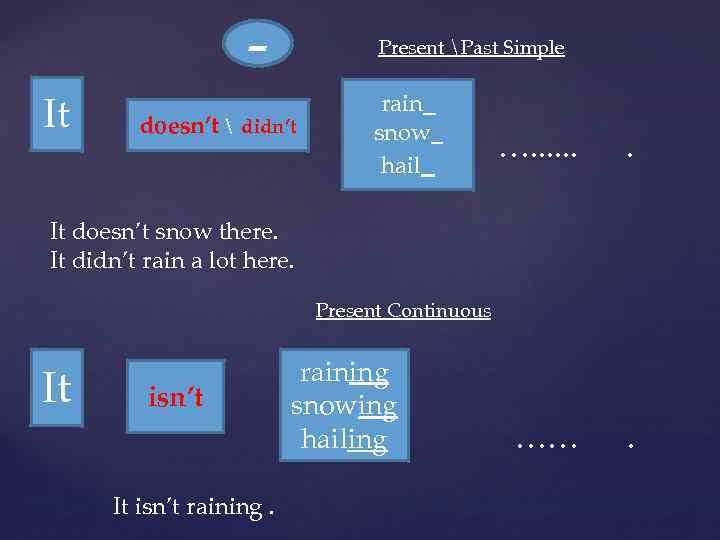 Дождь в прошедшем времени. Rain паст Симпл. Snow в паст Симпл. Глагол Rain в present Continuous. Rain в past Continuous.