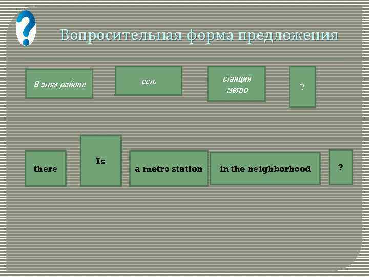 Вопросительная форма предложения есть В этом районе there Is a metro station станция метро