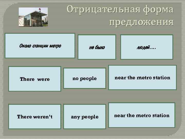 Отрицательная форма предложения Около станции метро не было людей…. There were no people near