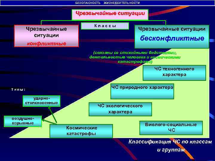 Безопасность при возникновении биолого социальных чс