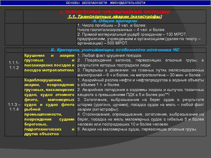 ОСНОВЫ БЕЗОПАСНОСТИ ЖИЗНЕДЕЯТЕЛЬНОСТИ 1. ТЕХНОГЕННЫЕ ЧРЕЗВЫЧАЙНЫЕ СИТУАЦИИ 1. 1. Транспортные аварии (катастрофы) А. Общие