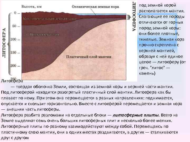 под земной корой располагается мантия. Слагающие ее породы отличаются от горных пород земной коры: