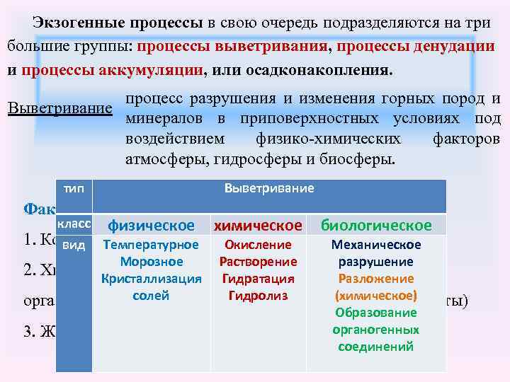 Виды деятельности ветра