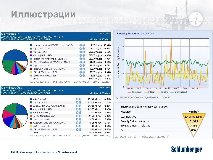 Иллюстрации Schlumberger Private © 2004 Schlumberger Information Solutions. All rights reserved. 