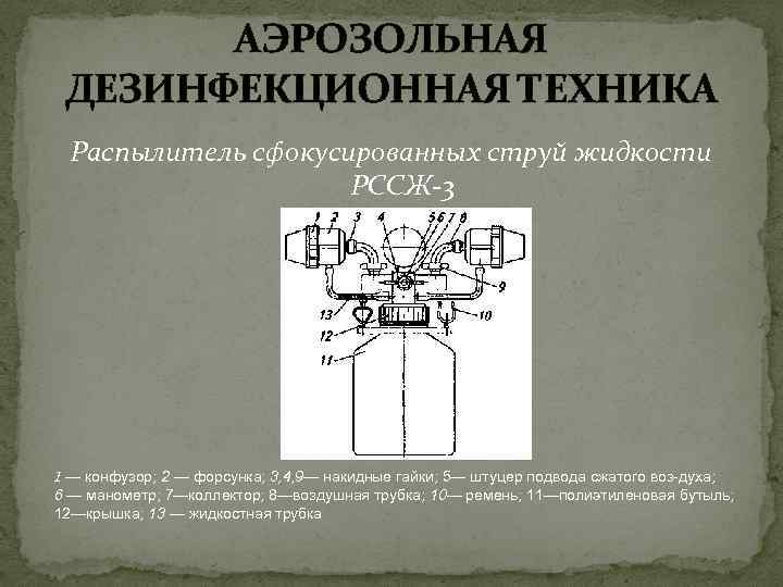 АЭРОЗОЛЬНАЯ ДЕЗИНФЕКЦИОННАЯ ТЕХНИКА Распылитель сфокусированных струй жидкости РССЖ-3 1 — конфузор; 2 — форсунка;