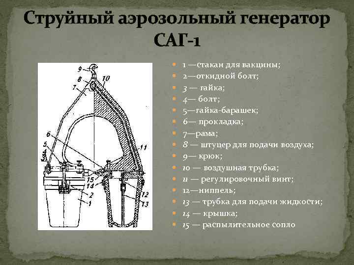 Струйный аэрозольный генератор САГ-1 1 —стакан для вакцины; 2—откидной болт; 3 — гайка; 4—