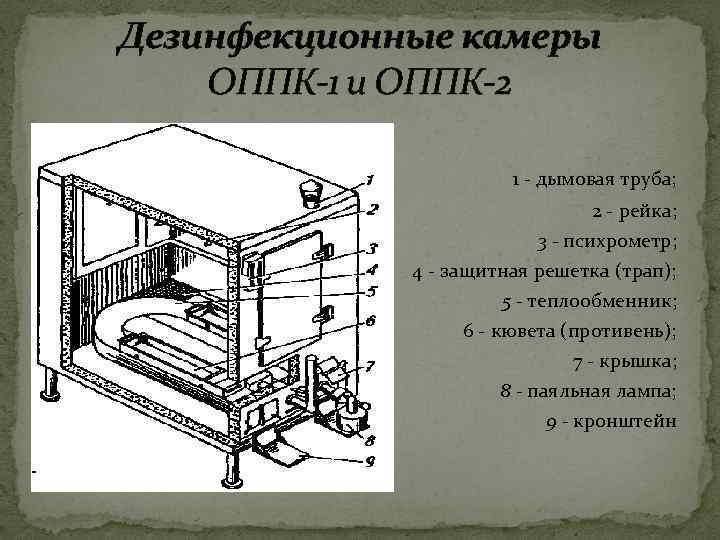 Дезинфекционные камеры ОППК-1 и ОППК-2 1 дымовая труба; 2 рейка; 3 - психрометр; 4