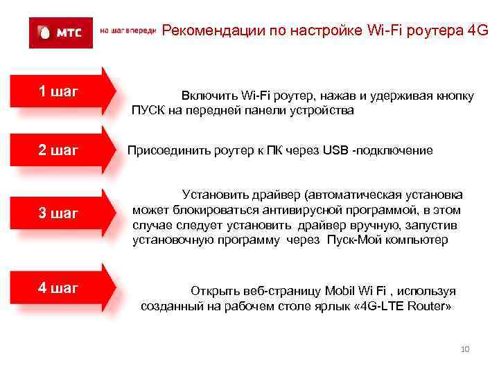 Рекомендации по настройке Wi-Fi роутера 4 G 1 шаг 2 шаг 3 шаг 4