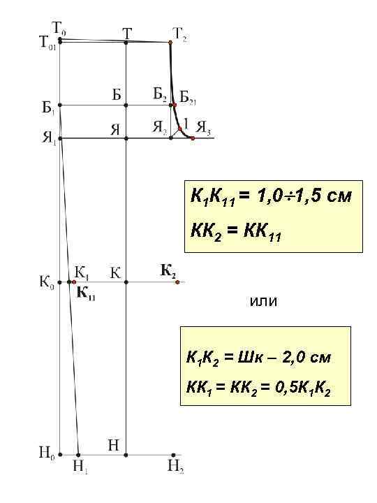 К 1 К 11 = 1, 0 1, 5 см КК 2 = КК