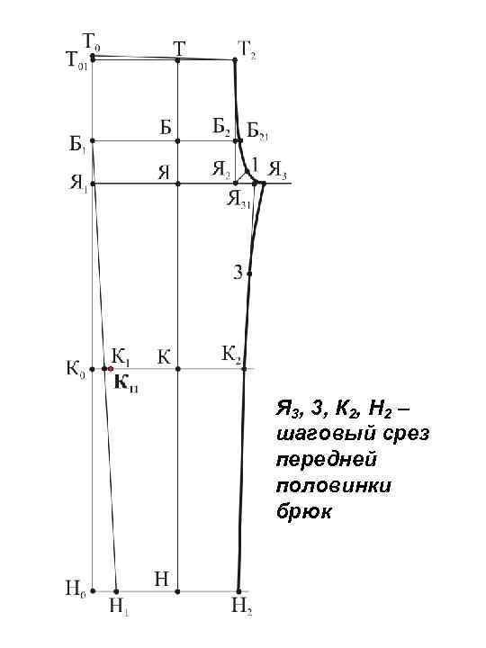 Чертеж брюк по технологии 7 класс