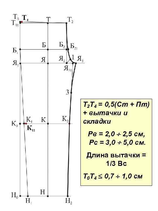 Т 2 Т 4 = 0, 5(Ст + Пт) + вытачки и складки Рв