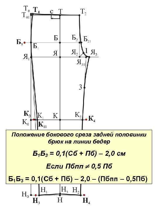 Построение чертежа мужских брюк