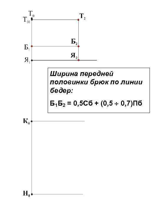 Ширина передней половинки брюк по линии бедер: Б 1 Б 2 = 0, 5