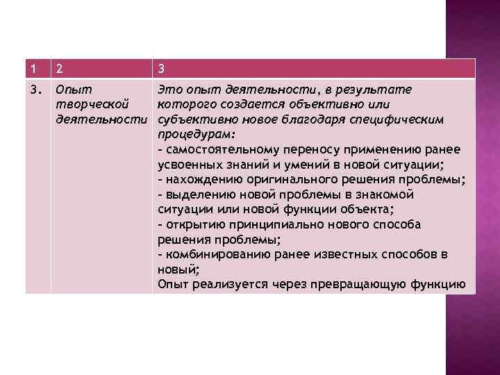 1 2 3 3. Опыт Это опыт деятельности, в результате творческой которого создается объективно