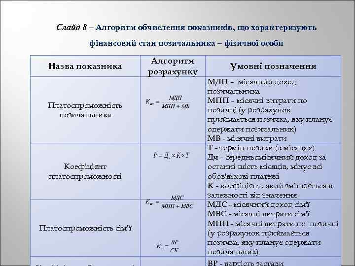 Слайд 8 – Алгоритм обчислення показників, що характеризують фінансовий стан позичальника – фізичної особи