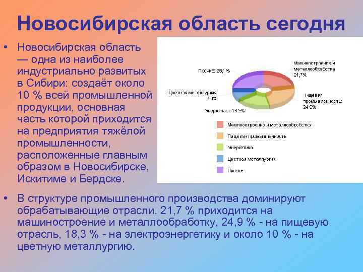 Новосибирская область сегодня • Новосибирская область — одна из наиболее индустриально развитых в Сибири: