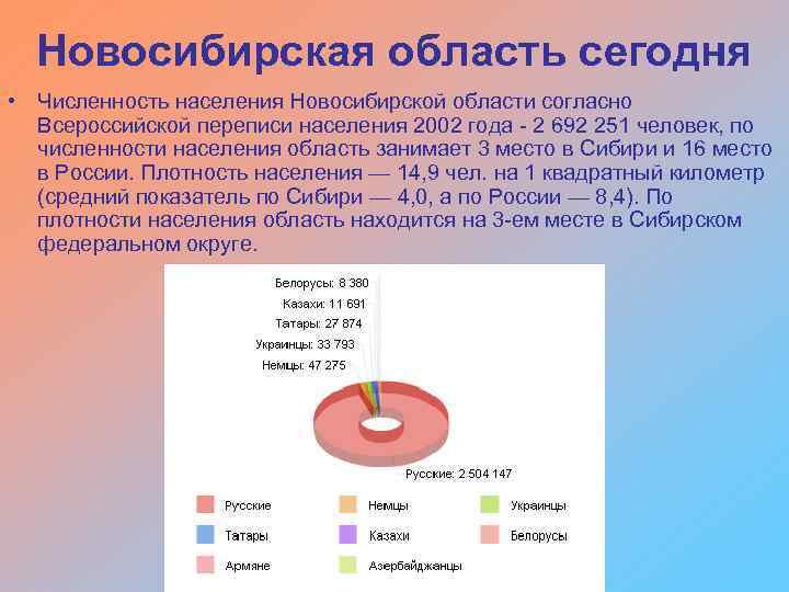 Новосибирская область сегодня • Численность населения Новосибирской области согласно Всероссийской переписи населения 2002 года