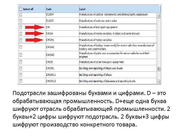 Подотрасли зашифрованы буквами и цифрами. D – это обрабатывающая промышленность. D+еще одна буква шифруют