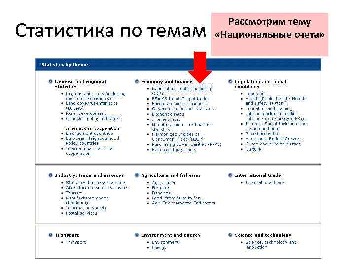 Статистика по темам Рассмотрим тему «Национальные счета» 