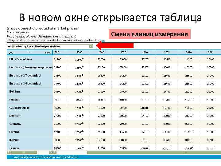 В новом окне открывается таблица Смена единиц измерения 