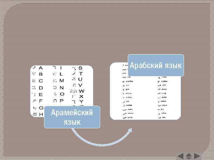 Арабский язык Арамейский язык 