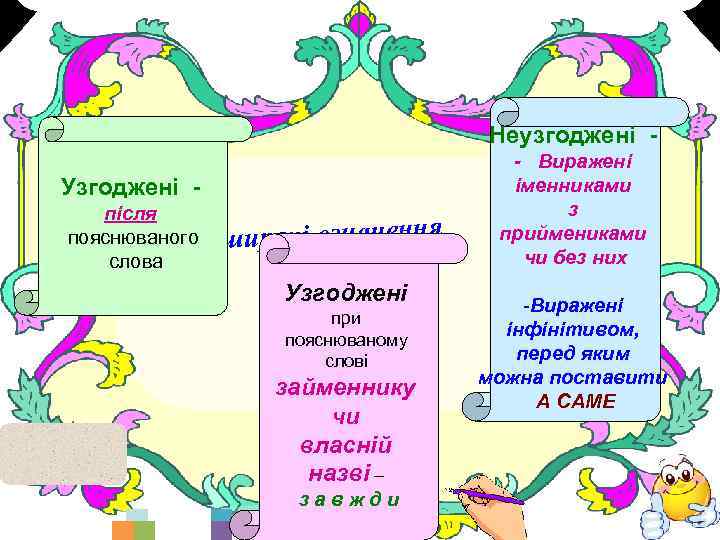 Неузгоджені Узгоджені після пояснюваного оширені Неп слова означення Узгоджені при пояснюваному слові займеннику чи