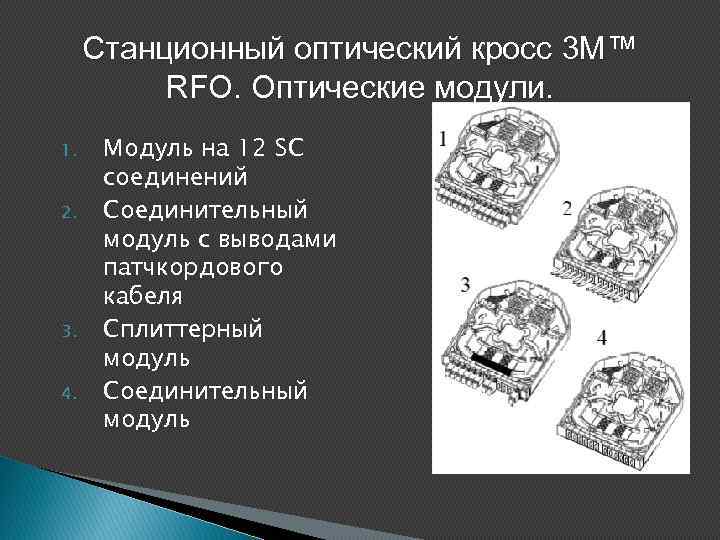 Станционный оптический кросс 3 М™ RFO. Оптические модули. 1. 2. 3. 4. Модуль на