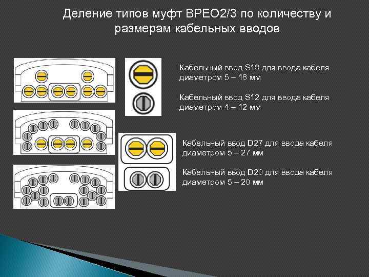 Деление типов муфт BPEO 2/3 по количеству и размерам кабельных вводов Кабельный ввод S