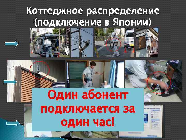 Коттеджное распределение (подключение в Японии) Один абонент подключается за один час! 