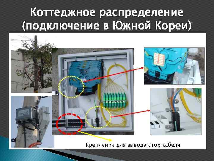 Коттеджное распределение (подключение в Южной Кореи) Крепление для вывода drop кабеля 