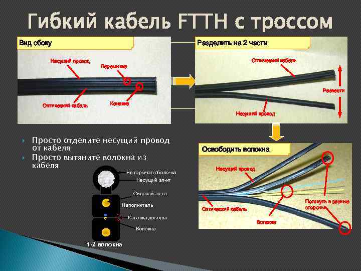 Гибкий кабель FTTH с троссом Вид сбоку Разделить на 2 части Несущий провод Оптический
