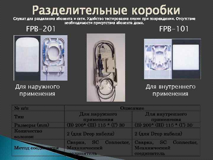 Разделительные коробки Служат для разделения абонента и сети. Удобство тестирования линии при повреждении. Отсутствие