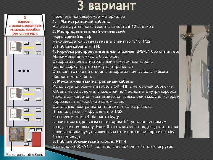 3 вариант Перечень используемых материалов 1. Магистральный кабель. Рекомендуется использовать емкость 8 -12 волокон.