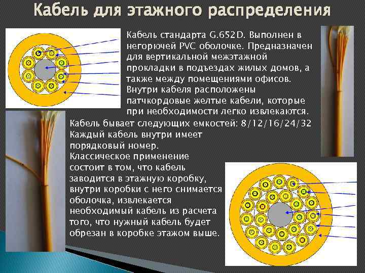 Кабель для этажного распределения Кабель стандарта G. 652 D. Выполнен в негорючей PVC оболочке.