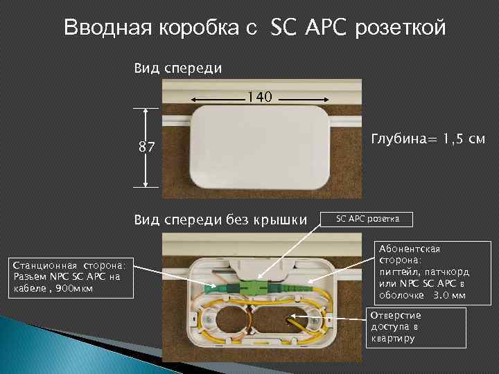 Вводная коробка с SC APC розеткой Вид спереди 140 87 Вид спереди без крышки