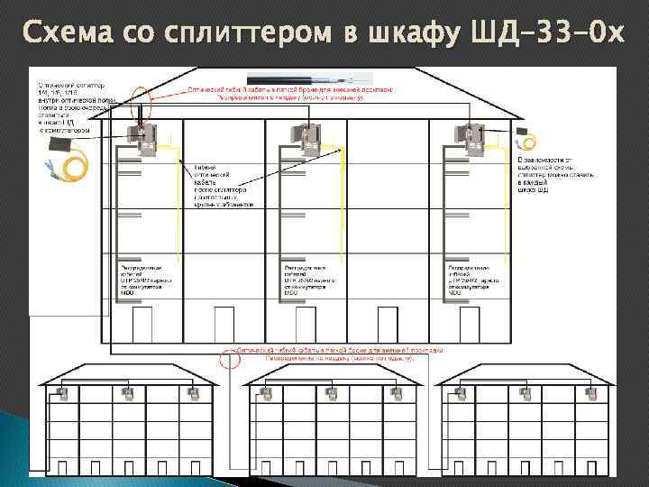 Схема со сплиттером в шкафу ШД-33 -0 х 