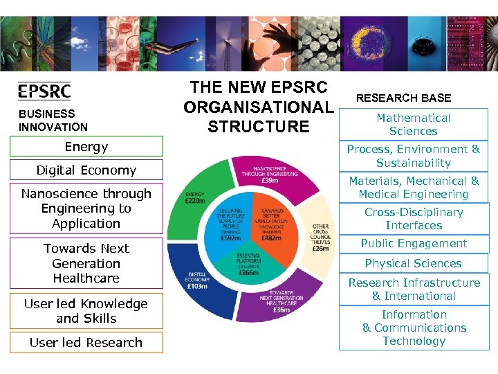 BUSINESS INNOVATION Energy Digital Economy Nanoscience through Engineering to Application Towards Next Generation Healthcare