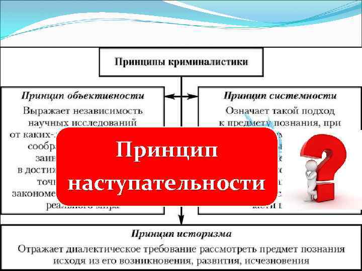 Принцип наступательности 