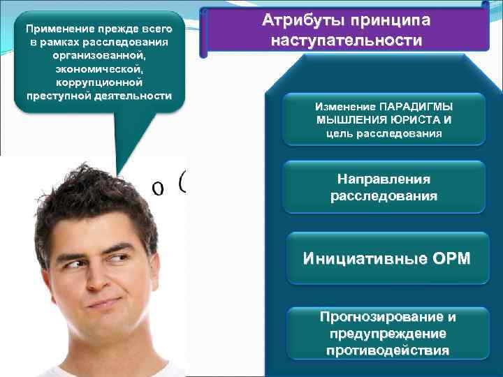 Применение прежде всего в рамках расследования организованной, экономической, коррупционной преступной деятельности Атрибуты принципа наступательности